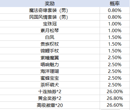 皇冠APP官方版下载方法官方版狂暴奇迹手游官方下载